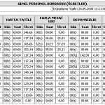 personel-takip-programı-22