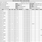 personel-takip-programı-4