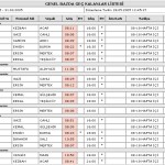 personel-takip-programı-6